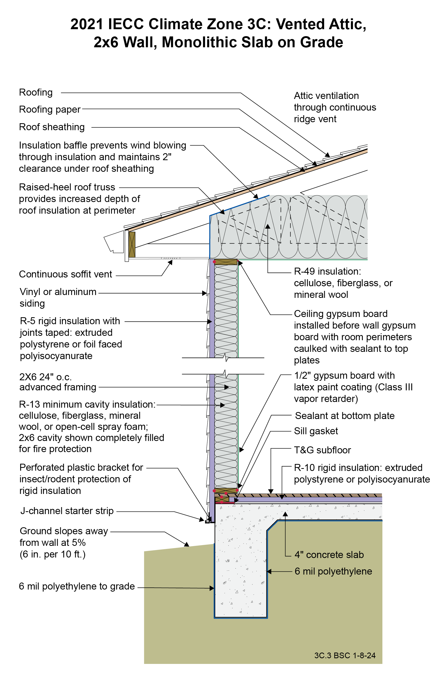 Vented Attic, 2x6 Wall, Monolithic Slab on Grade | Building